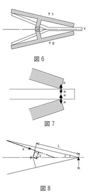 Ｔ字型物体に発生する現象　図６，７，８